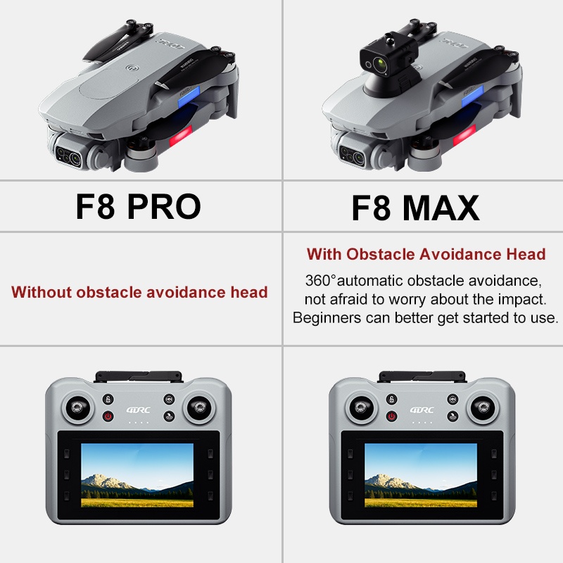 Dron F8 MAX GPS Profesjonalny  – Drone Cinematic recenzja i cena